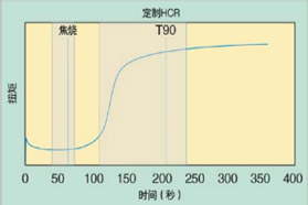定制HCR开发：跳出传统硅胶开发的思维