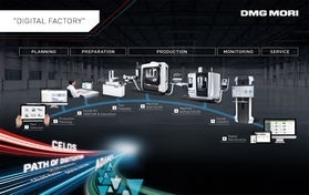 DMG MORI将携多款面向未来的加工产品亮相CIMES2018
