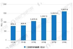 没有软件，谈何工业4.0？