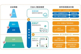 东杰软件—您的高效智能服务管家