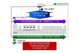 SMT-ELS Demo Line即将在NEPCON ASIA亚洲电子展上演中国首秀