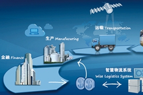 “视界”“创新”“方案”——LogiMAT China内部物流展2020年6月智慧升级