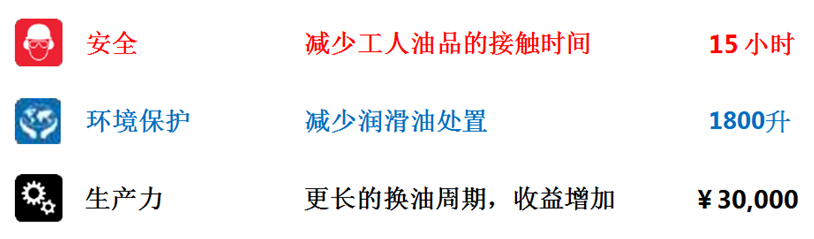 【案例】三招可解决注塑机液压油的发黑变质