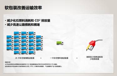 直击电商包装行业痛点，陶氏创新解决方案助力软包装行业发展