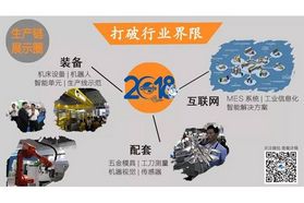 重庆立嘉机床展 CWMTE 2018 | 智能制造解决方案成套展出，下一站就是无人工厂