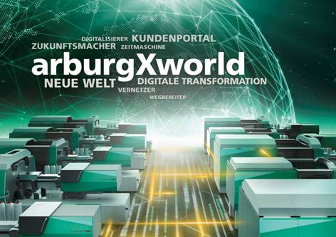 K 2019: Arburg（阿博格）聚焦数字化和循环经济