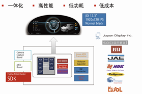 2018汽车电子如何突破?这三大维度值得关注