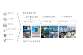 一文了解工业互联网三大平台体系