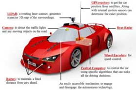 自动驾驶+新能源汽车双轮驱动，Auto PCB前景广阔
