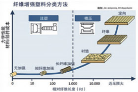 夹芯结构设计为轻量化工程带来巨大潜力