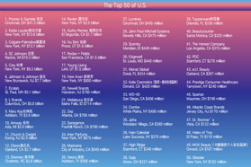 Happi公布个护行业TOP50（美国榜）