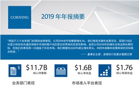 康宁公布2019年第四季度和全年财务业绩  对公司长期增长充满信心