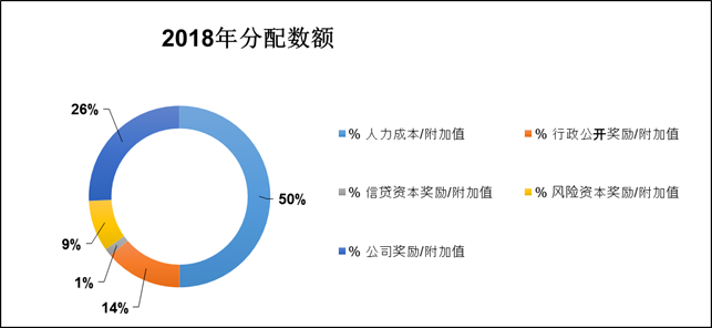 营业总额12.11亿欧元，税息折旧及摊销前利润(EBITDA)1.85亿欧元——兰蒂奇集团年度记录