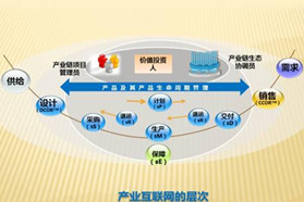 合兴包装推出创新供应链服务平台