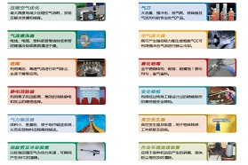 【IAMD SHENZHEN 2019 展品荟萃】联欧：智能型压缩空气利用工具