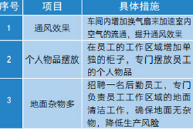 轮胎企业一线员工的管理之道