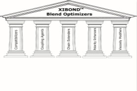 Polyscope携XIBOND™产品组合优化聚合物共混物亮相2017中国国际橡塑展