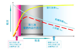 注塑机是“电老虎”？试试换个润滑油，就能省电5%！