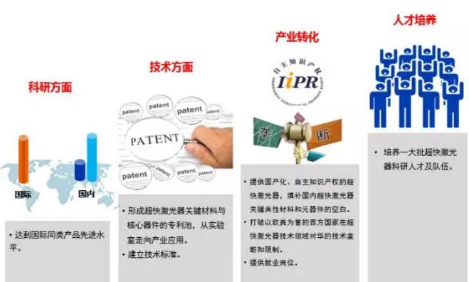 华日激光：十三五重大研发专项进展顺利，年度评审获评优秀