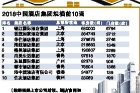 《2018中国酒店连锁发展与投资报告》发布，住宿餐饮业总收入将接近5万亿