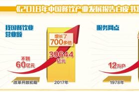 姜俊贤：餐饮业规模不断扩大，向质量效益型转变