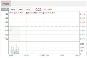 汉港控股就药品包装材料相容性研究项目与安捷伦开展战略合作