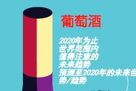2018年葡萄酒贸易调研：预测至2020年的未来趋势