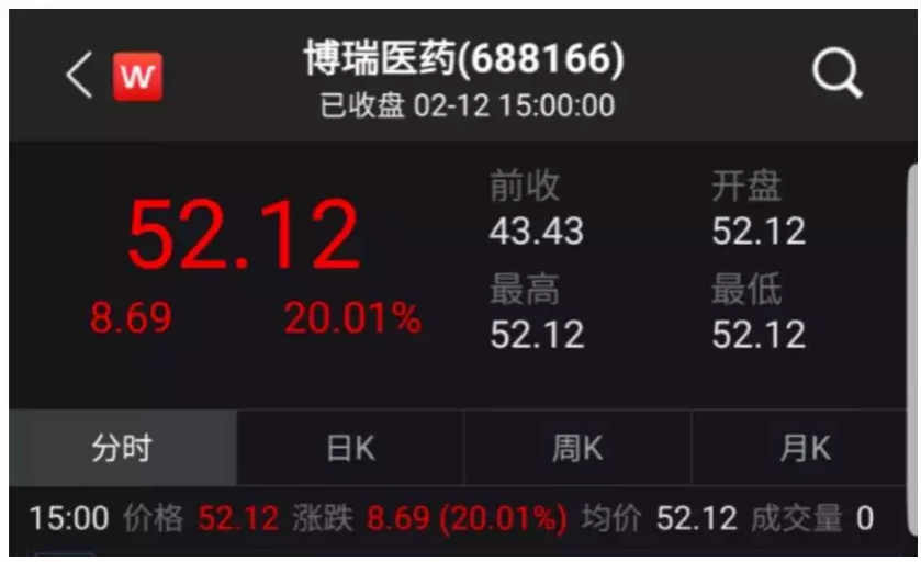 中国企业十几天仿制出瑞德西韦！我国仿制药现状、问题、趋势全盘点