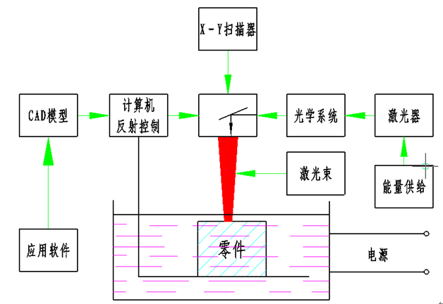模具设计中的使用寿命及新技术应用初探