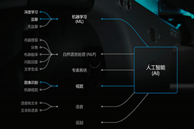 人工智能推动协作移动机器人的进步