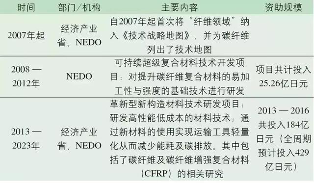 揭秘日本碳纤维产业如何称霸世界？