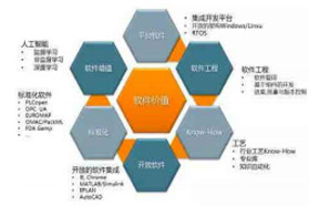 工业软件传递制造业价值