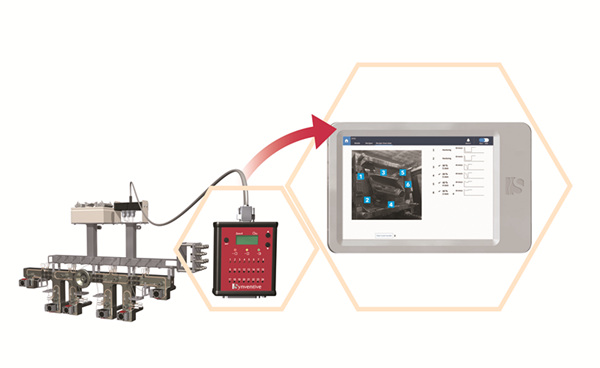 圣万提宣布推出全新Synflow®技术