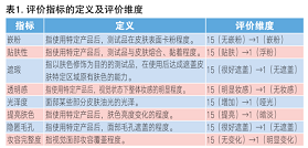 底妆产品持妆应用测试模型初探