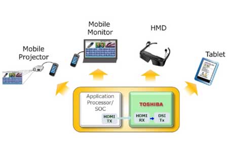 大联大诠鼎集团推出TOSHIBA和AMS的适用于VR虚拟现实的多个解决方案