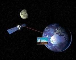 解析国外空间激光通信技术发展现状