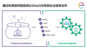 科思创计划在五个领域对初创企业进行投资