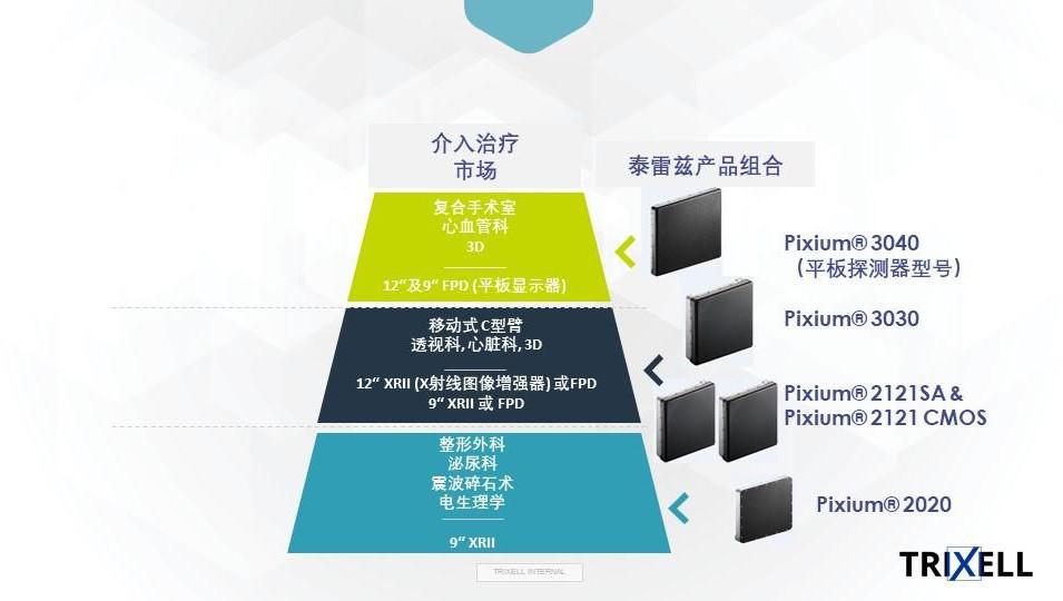 泰雷兹创新引领数字放射成像领域，提供市场上最高质量水平的现场图像