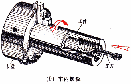【干货】超全！各种螺纹加工方法~