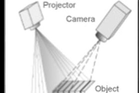 条纹投影的光学测量方法有什么优势？