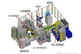 FANUC针对3C模具行业推出24小时自动化加工生产线