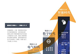 IDC报告：机器人3.0时代，中国将甩日美韩几条街