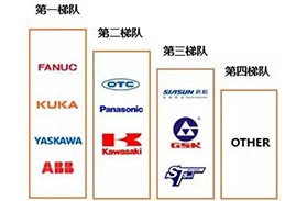 机器人制造将首次作为独立行业列入《国民经济行业分类》