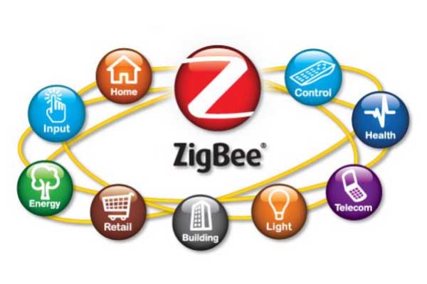QORVO® 和Ayla Networks联手开发基于ZigBee®的物联网网关