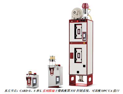 覆盖所有塑料材料的干燥应用，威猛新型除湿干燥机CARD是如何做到的？