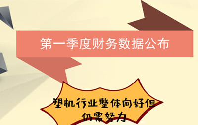 塑机行业第一季度财务数据公布，整体向好但仍需努力