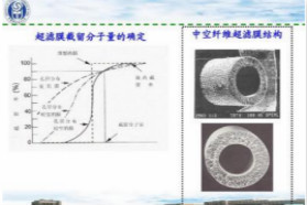 《科学》：浙大制成图灵结构分离膜 超级净水膜诞生