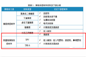 国家药品监督管理局发布医药包装弹性体密封件指导文件