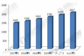 中国改性塑料行业产值将超2000亿 家电和汽车应用占比超50%