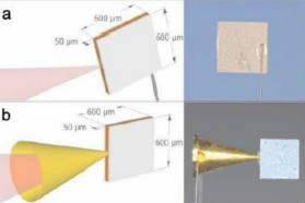 PNAS：固体靶超高电荷量相对论电子加速 激光加速有了新进展